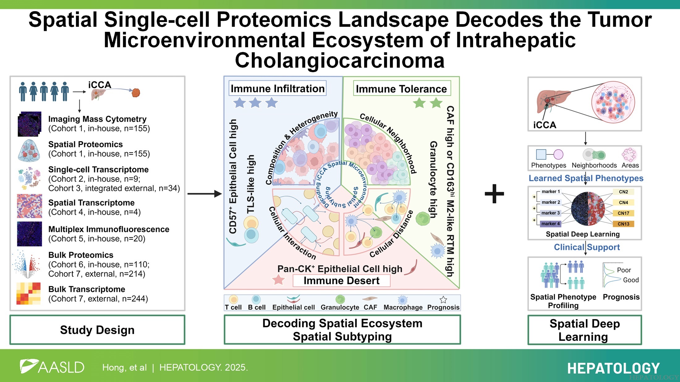 ProteomEx