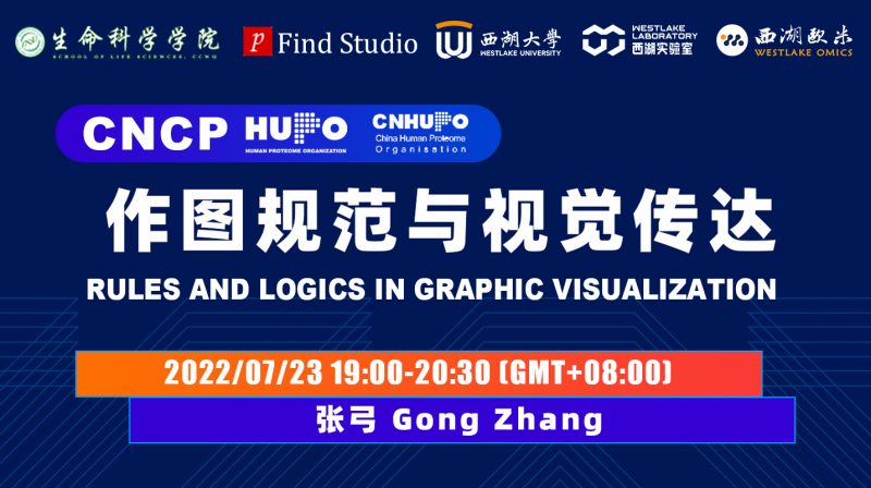 Rules and logics in graphic visualization(2) – Gong Zhang