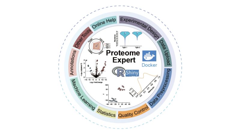 ProteomeExpert